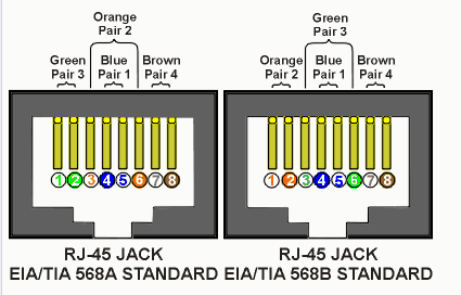 RJ_45Cores RJ_45Cores