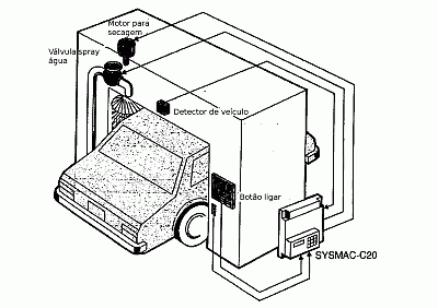 grafcet_trabavalenunc4